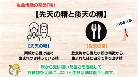 後天|後天(コウテン)とは？ 意味や使い方